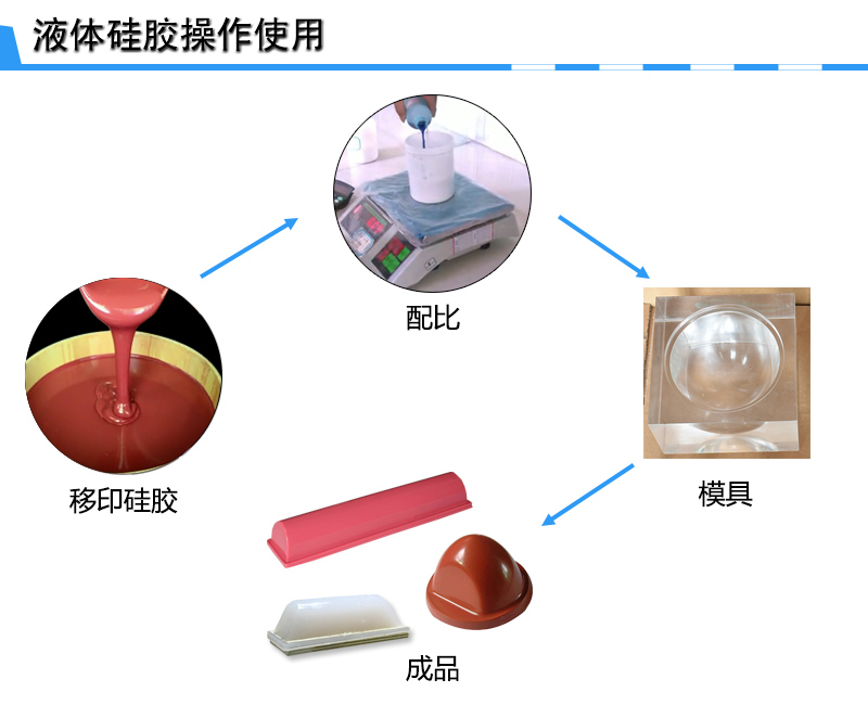 宏圖移印硅膠，您工廠的不二選擇！
